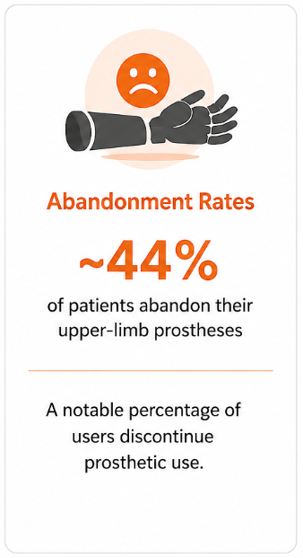 Abandonment Rates
